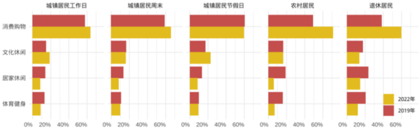 戴斌 | 城市休閑的時空聚合與旅游重構 戴斌 | 城市休閑的時空聚合與旅游重構