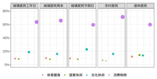戴斌 | 城市休閑的時空聚合與旅游重構 戴斌 | 城市休閑的時空聚合與旅游重構