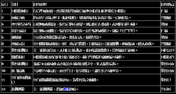 2023年上海灣區(qū)牡丹節(jié)時間+地點+門票+游玩攻略