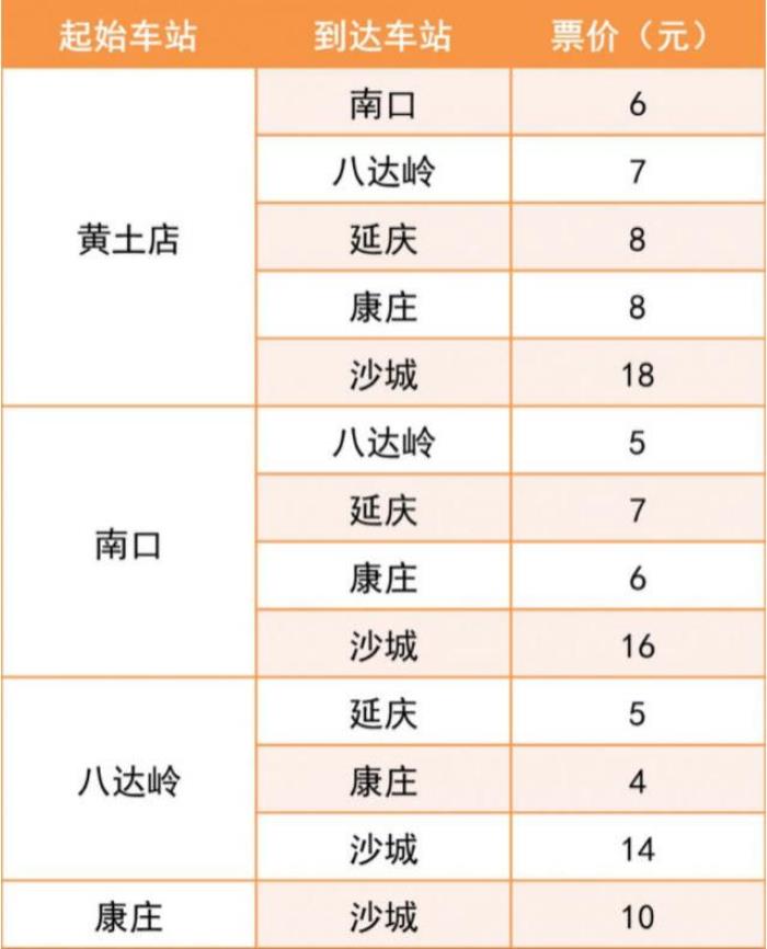 北京s2線怎么買票